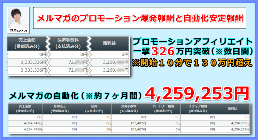 %e3%83%a1%e3%83%ab%e3%83%9e%e3%82%ac%e3%81%ae%e3%83%97%e3%83%ad%e3%83%a2%e3%83%bc%e3%82%b7%e3%83%a7%e3%83%b3%e7%88%86%e7%99%ba%e5%8a%9b%e5%a0%b1%e9%85%ac%e3%81%a8%e8%87%aa%e5%8b%95%e5%8c%96%e5%a0%b1