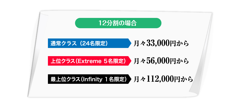 12分割の場合