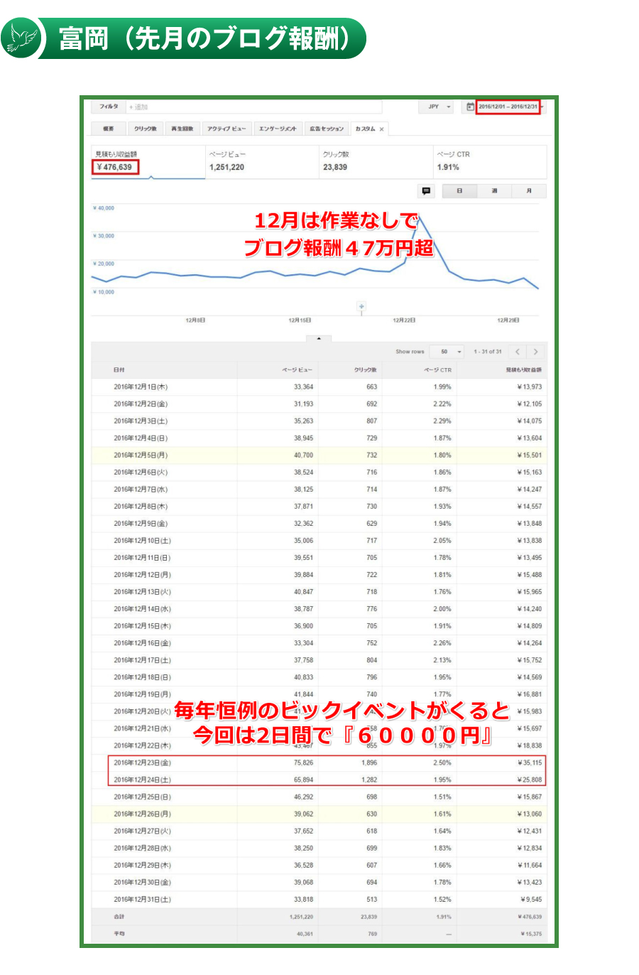 富岡（先月のブログ報酬）
