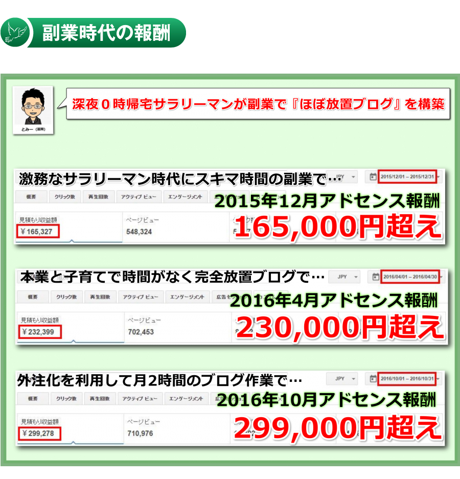 副業時代の報酬