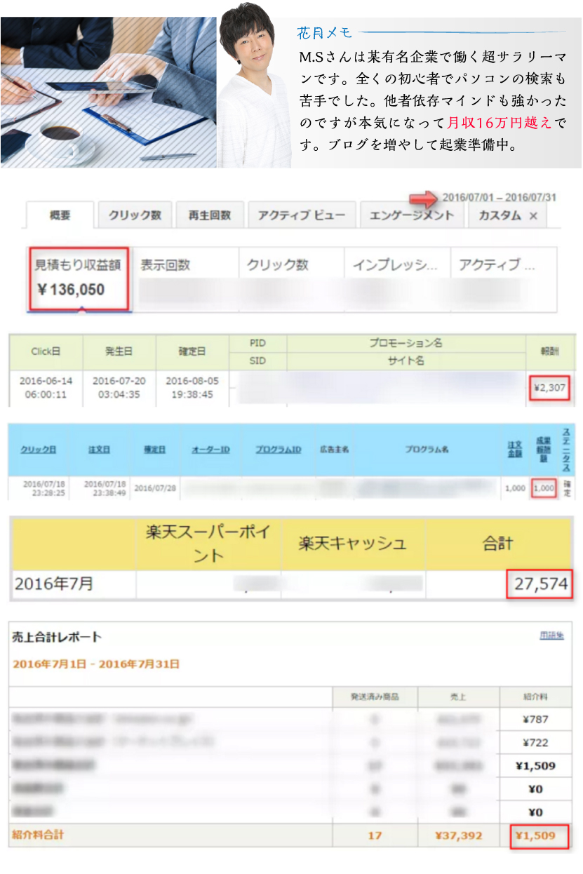 月収168,000円突破