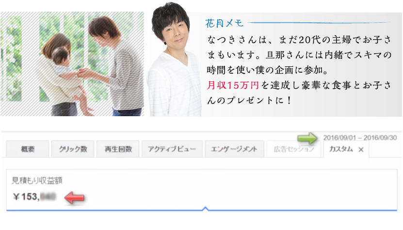 月収153,000円突破