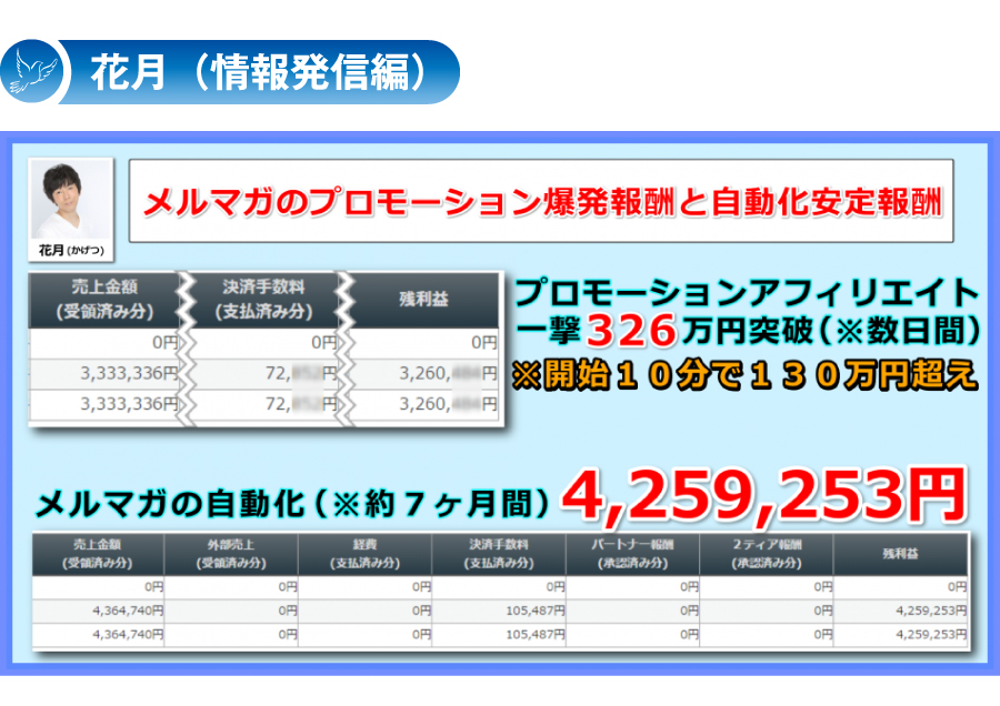 メルマガのプロモーション爆発報酬と自動化安定報酬